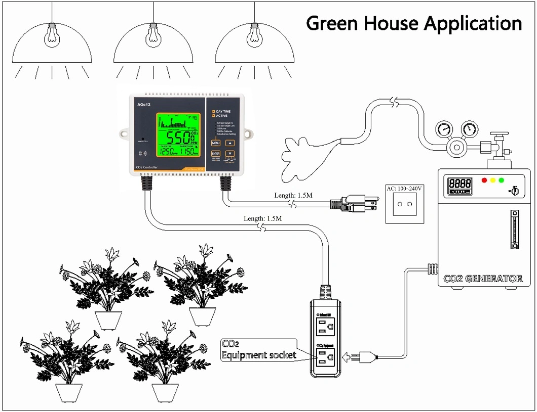 Wall Mount Carbon Dioxide Monitor Controller with Ndir Remote Sensor with Chart Trend Display